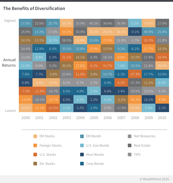 benefits2000-2010