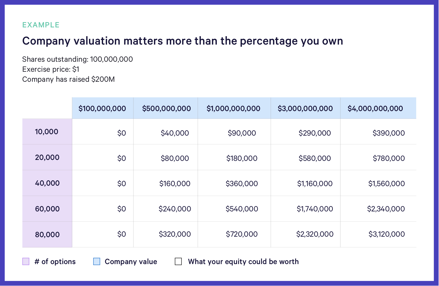 Valuations Example