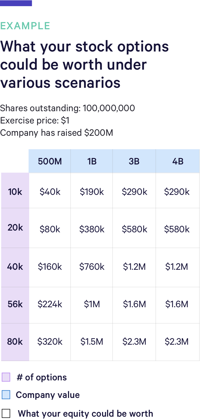 Valuations Example