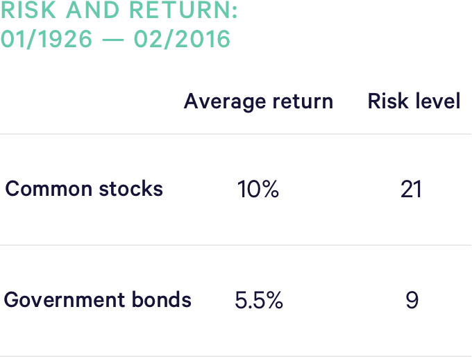 Risk and Return