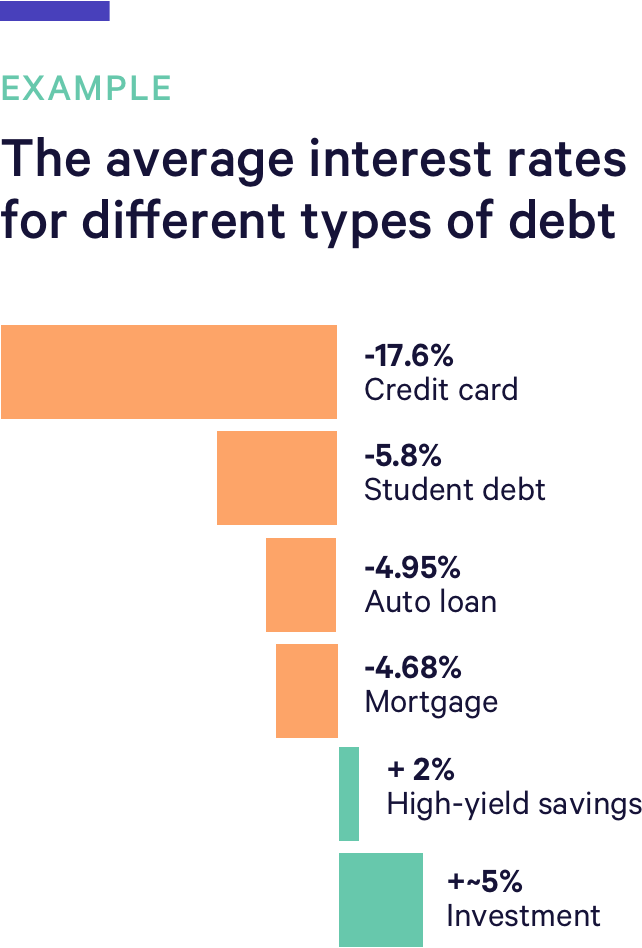 Example Chart