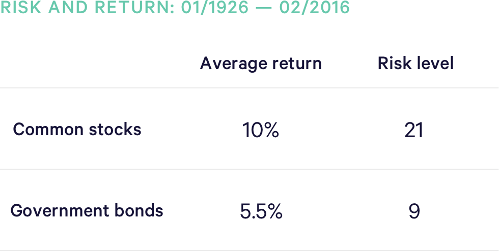 Risk and Return