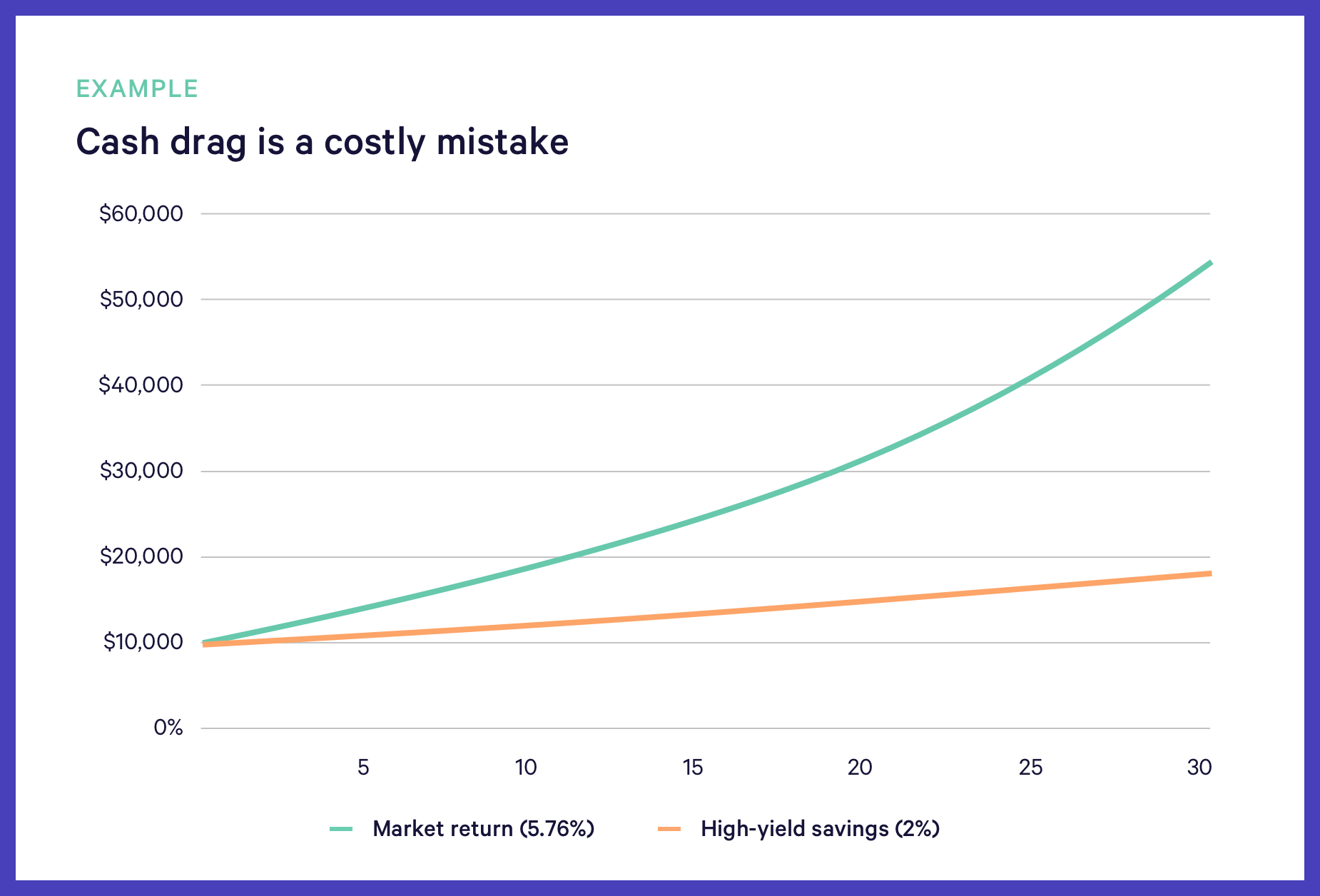 Q6_savings-01@2x